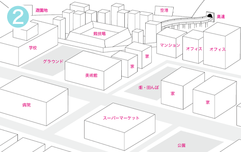 街の俯瞰イラスト_フローチャート_イラストレーター いわたまさよし