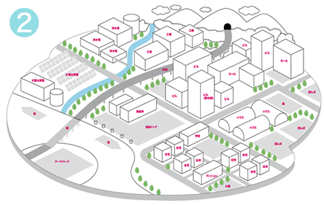 街の俯瞰イラスト_フローチャート