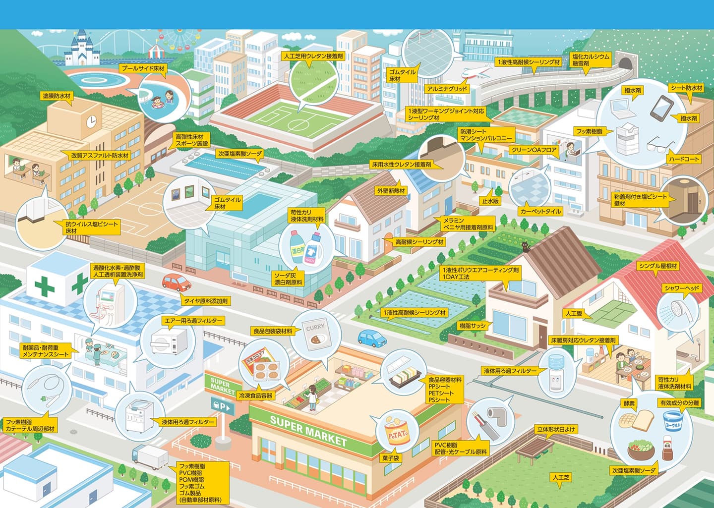 製品紹介_アイソメトリックな街の俯瞰イラスト_街・町・都市・施設・建物・街並みイラスト_イラストレーターいわたまさよし