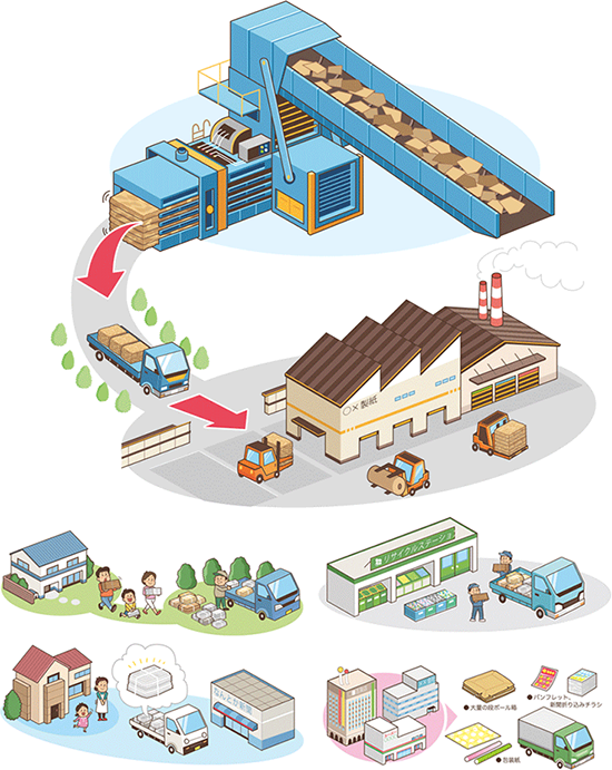 ゴミや古紙の分別__コミカルタッチ_コミカルイラスト_イラストレーターいわたまさよし