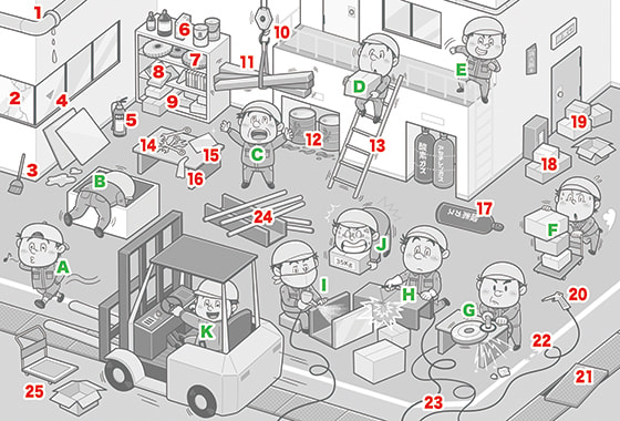 不安全行動_不安全状態イラスト_工場イラスト_まちがいさがし