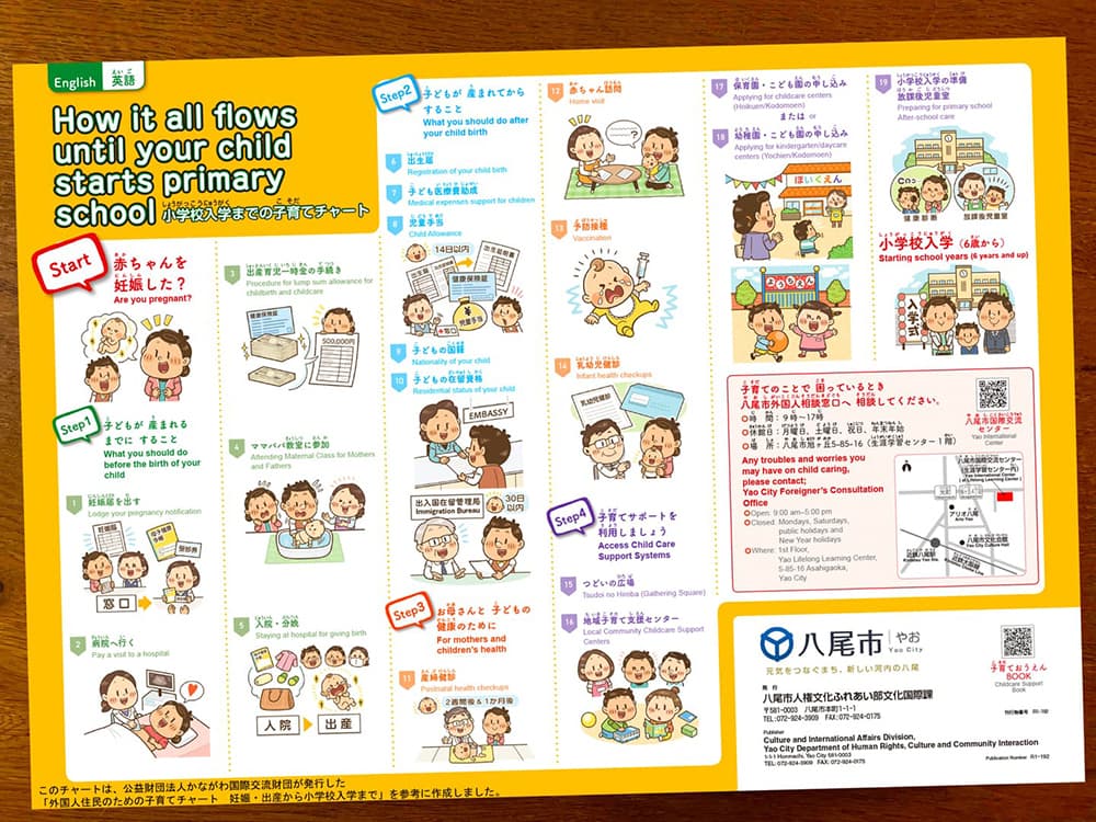 〈大阪府八尾市 外国の方向け子育てチャート〉コミカルイラスト制作 イラストレーターいわたまさよし
