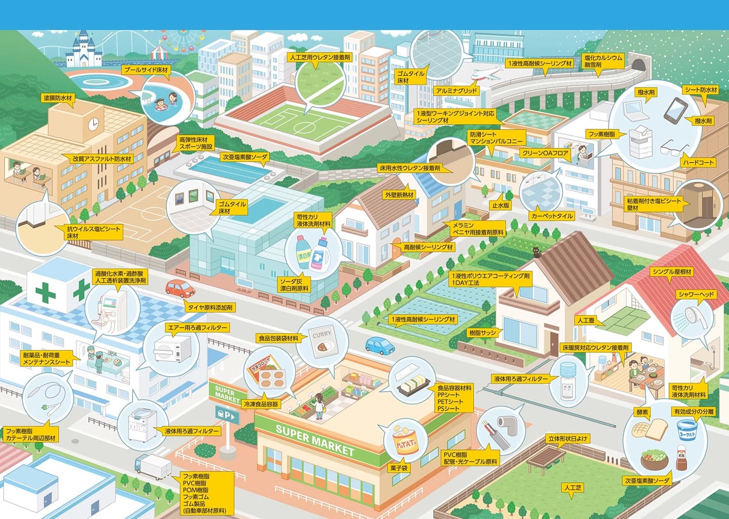 半導体・電子・ICT産業を支える先端素材や装置を提案する会社のパンフレット｜街並みの俯瞰で描くアイソメトリックイラスト制作（鳥瞰図）