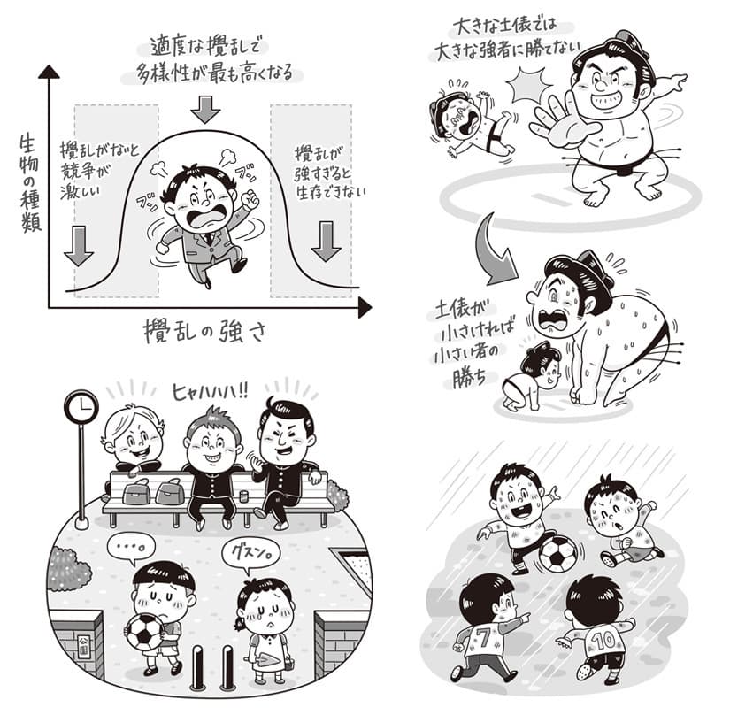 扶桑社〈競争「しない」戦略〉｜ビジネス書｜コミカルタッチのモノクロイラスト