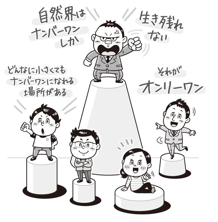 ＊実用書・ビジネス｜コミカルイラスト｜社会で働くビジネスマンに向けた実用書。自然界で賢く生きぬく雑草から学ぶ「あえて競争しない戦略」を、図解やデフォルメイラストでわかりやすく解説。